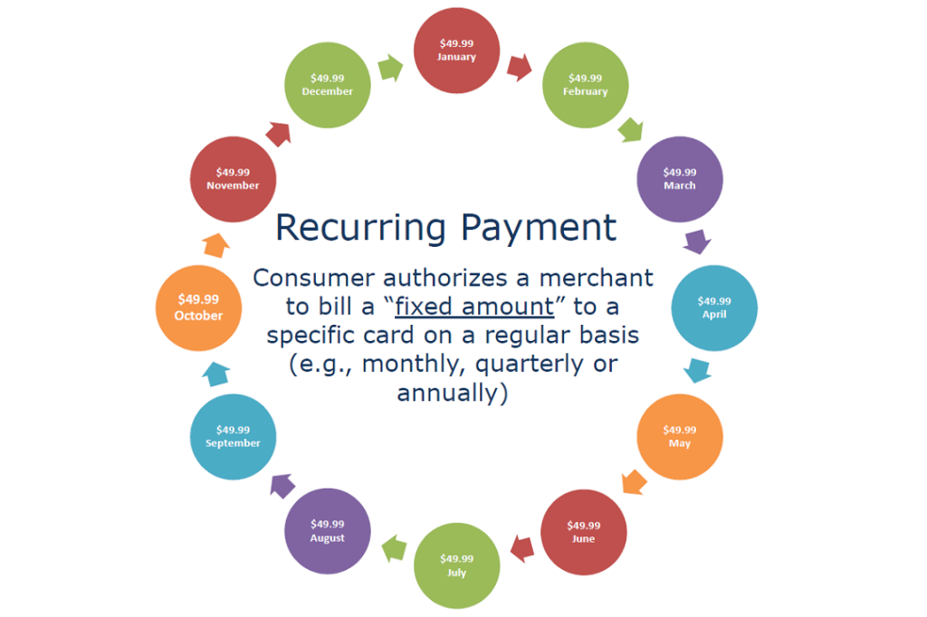 recurring billing